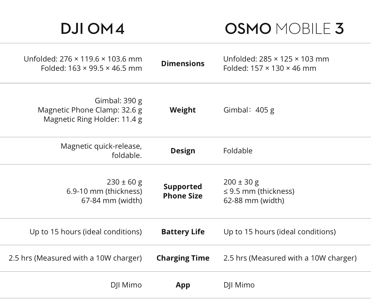 DJI Osmo Mobile 4 Comparison with DJI Osmo Mobile 3 D1 Store